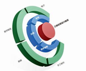 创客课程体系引入STEAM教育，升级校园创客教育，激发数字文化创意软件开发潜力