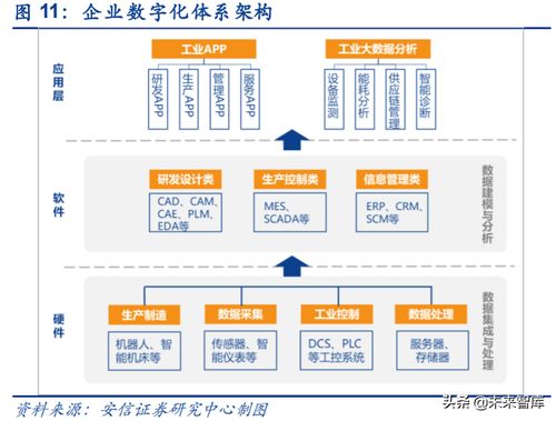 工业互联网深度报告 智能制造、数字化与软件自主驱动数字文化创意软件开发新浪潮